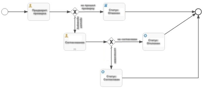 2024 07 22 15 12 vedoc user manual bpm model example