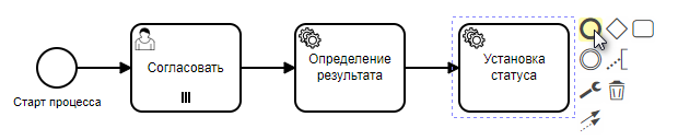 Vedoc bpm modeler image23