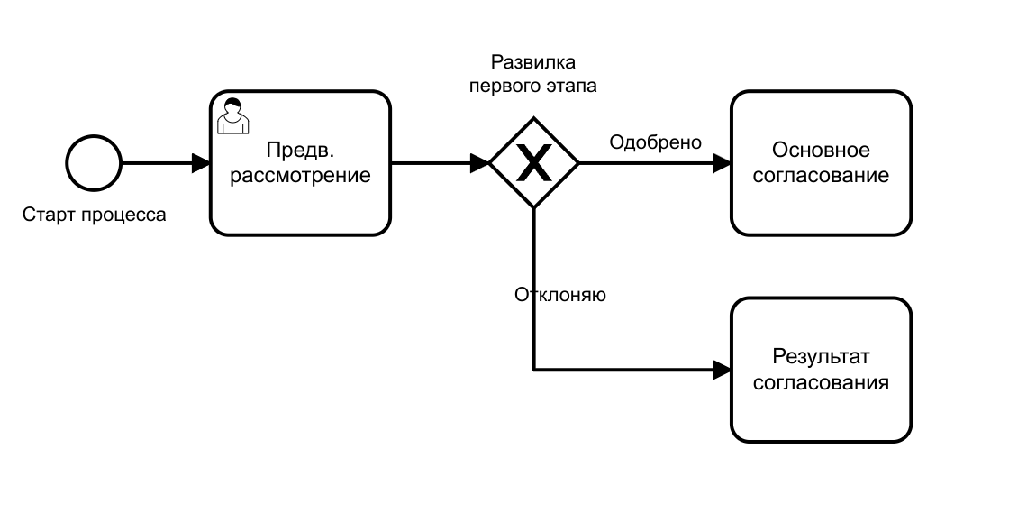 Vedoc bpm modeler image46 2