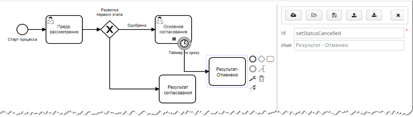 Vedoc bpm modeler image55