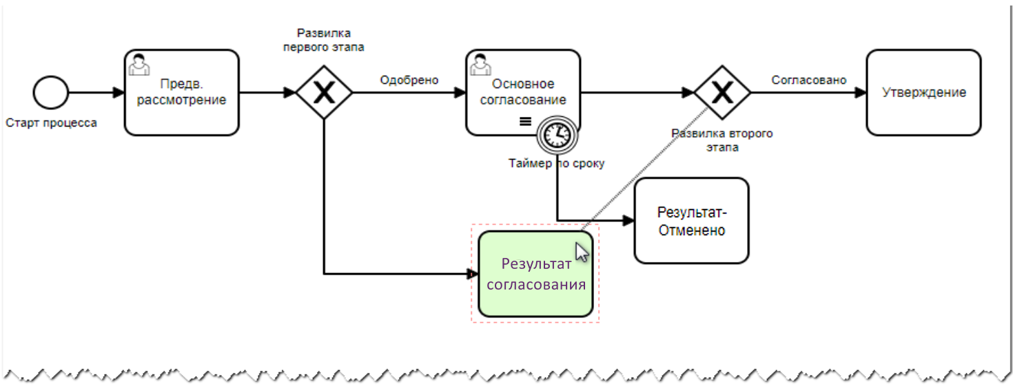 Vedoc bpm modeler image58