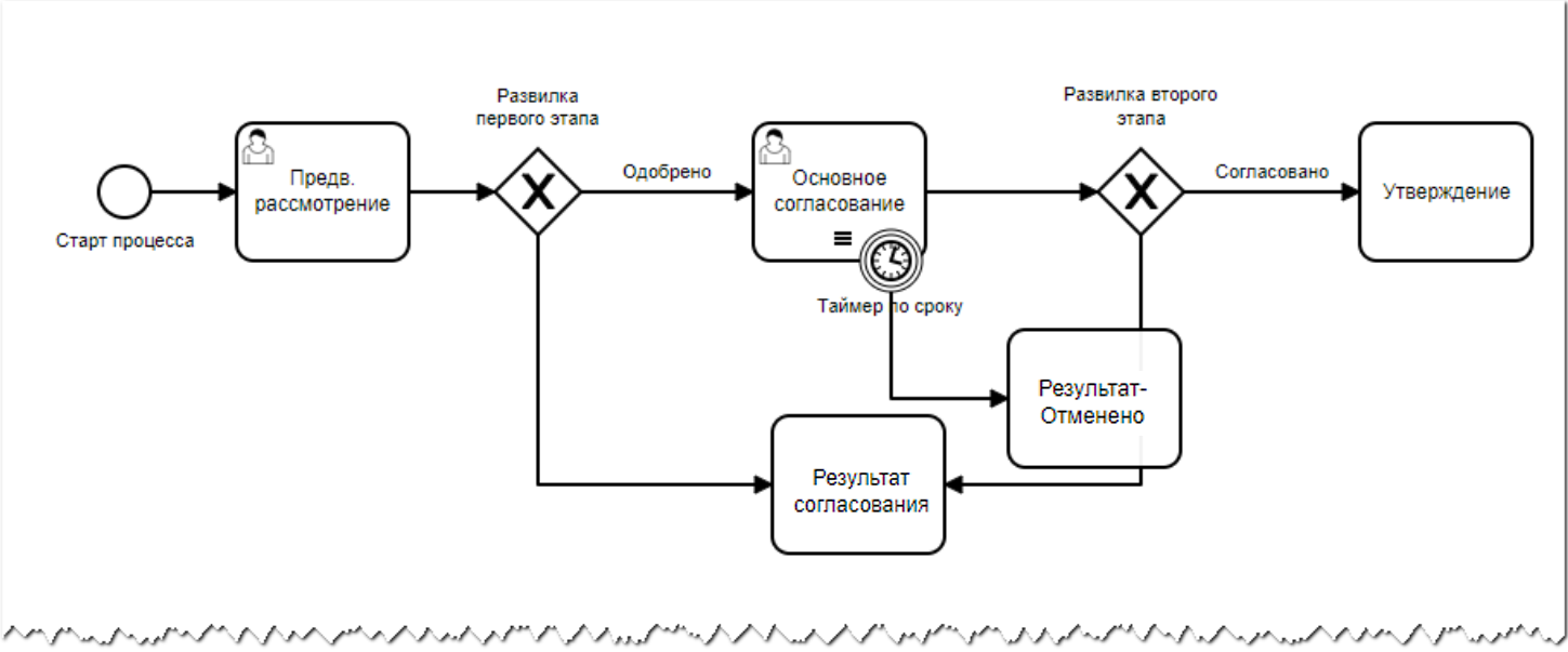 Vedoc bpm modeler image59