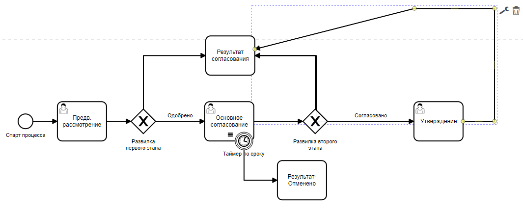 Vedoc bpm modeler image64