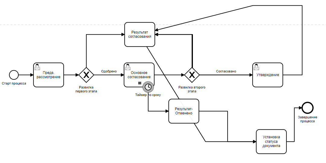 Vedoc bpm modeler image66