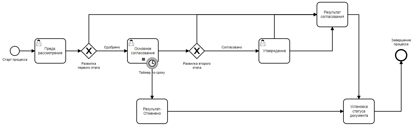 Vedoc bpm modeler image67